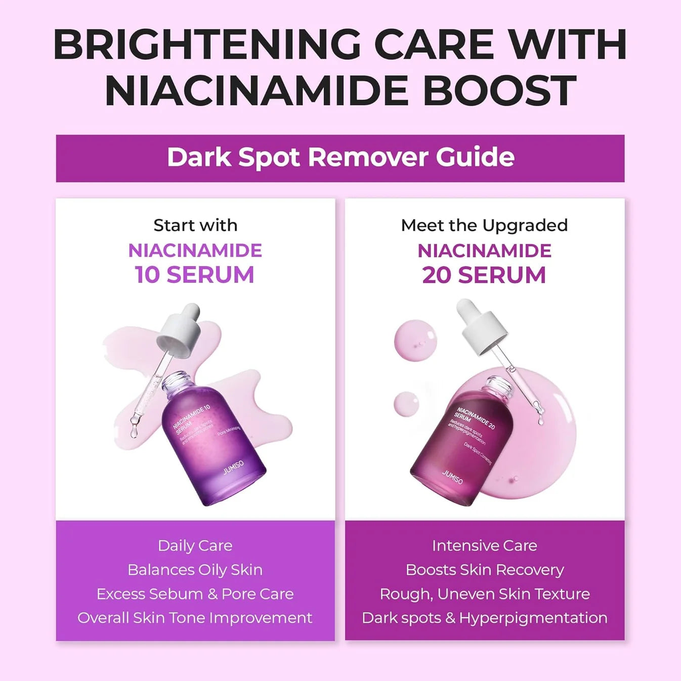 JUMISO Niacinamide 10 Serum – 40ml