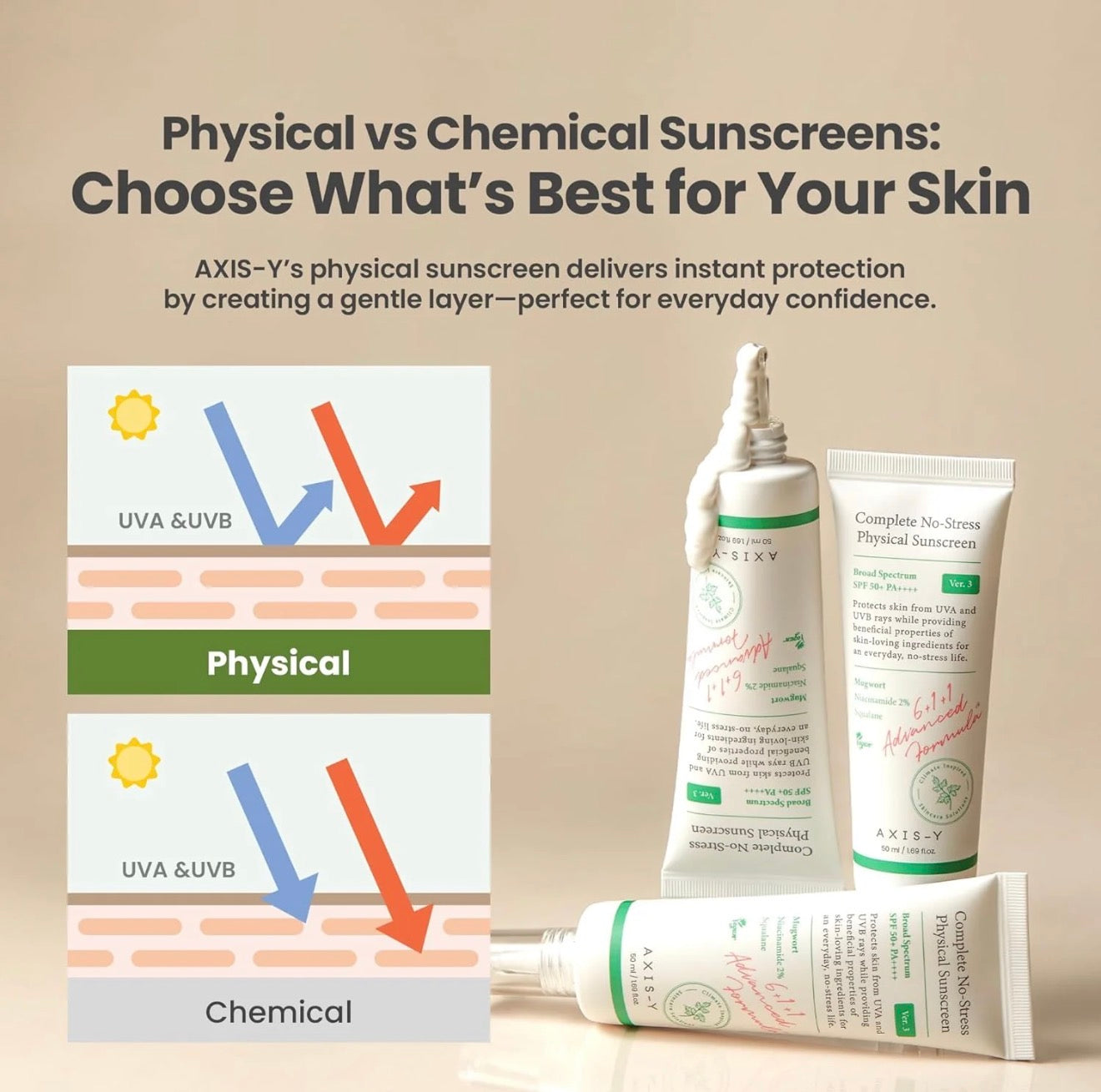 Axis-Y Complete No-Stress Physical Sunscreen 50mL