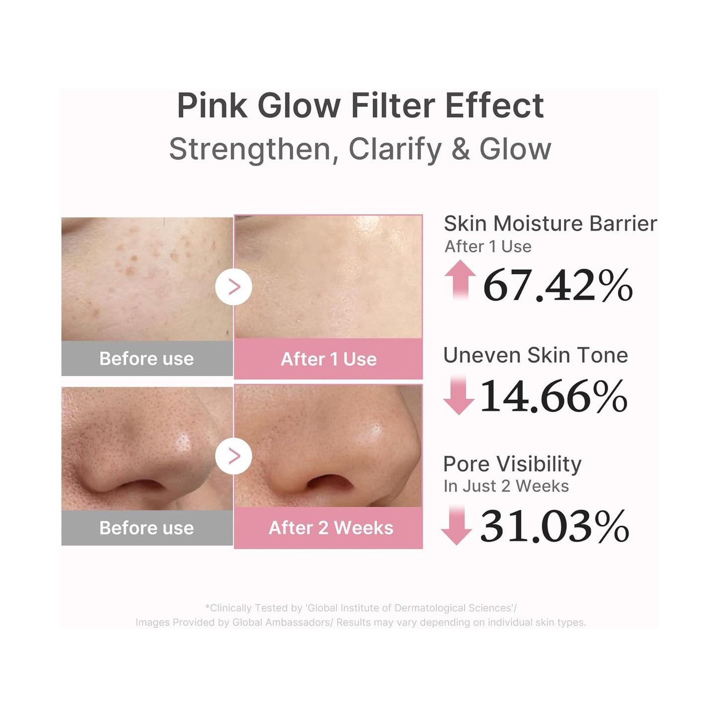 Medicube Pdrn Pink Peptide Serum 30Ml